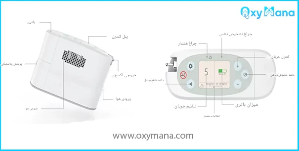 اکسیژن ساز پرتابل کینگان مدل P2