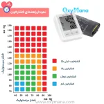 فشارسنج بازویی میکرولایف مدل BP B3 AFIB - تصویر 18