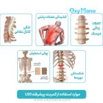 کمربند طبی اسپاینومد اورتینو - تصویر 10