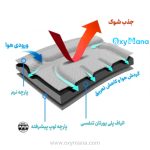 کمربند طبی اسپاینومد اورتینو - تصویر 12